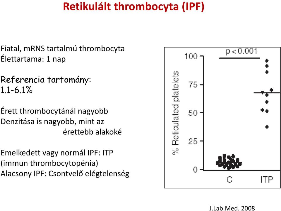 1% Érett thrombocytánál nagyobb Denzitása is nagyobb, mint az érettebb