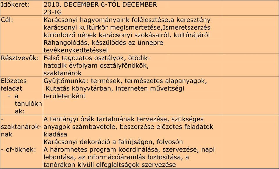 ünnepre tevékenykedtetéssel Résztvevők: Felső tagozatos osztályok, ötödikhatodik évfolyam osztályfőnökök, Előzetes feladat - a tanulókn ak: - szaktanároknak - of-öknek: szaktanárok Gyűjtőmunka: