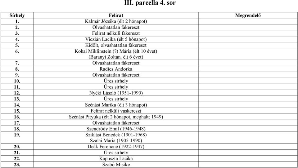 Üres sírhely 11. Üres sírhely 12. Nyéki László (1951-1990) 13. Üres sírhely 14. Szénási Marika (élt 3 hónapot) 15. Felirat nélküli vaskereszt 16.