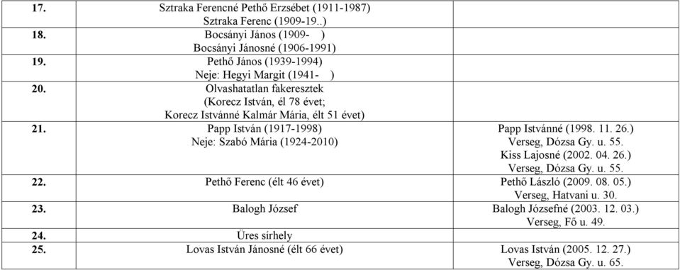 Papp István (1917-1998) Neje: Szabó Mária (1924-2010) Papp Istvánné (1998. 11. 26.) Verseg, Dózsa Gy. u. 55. Kiss Lajosné (2002. 04. 26.) Verseg, Dózsa Gy. u. 55. 22.