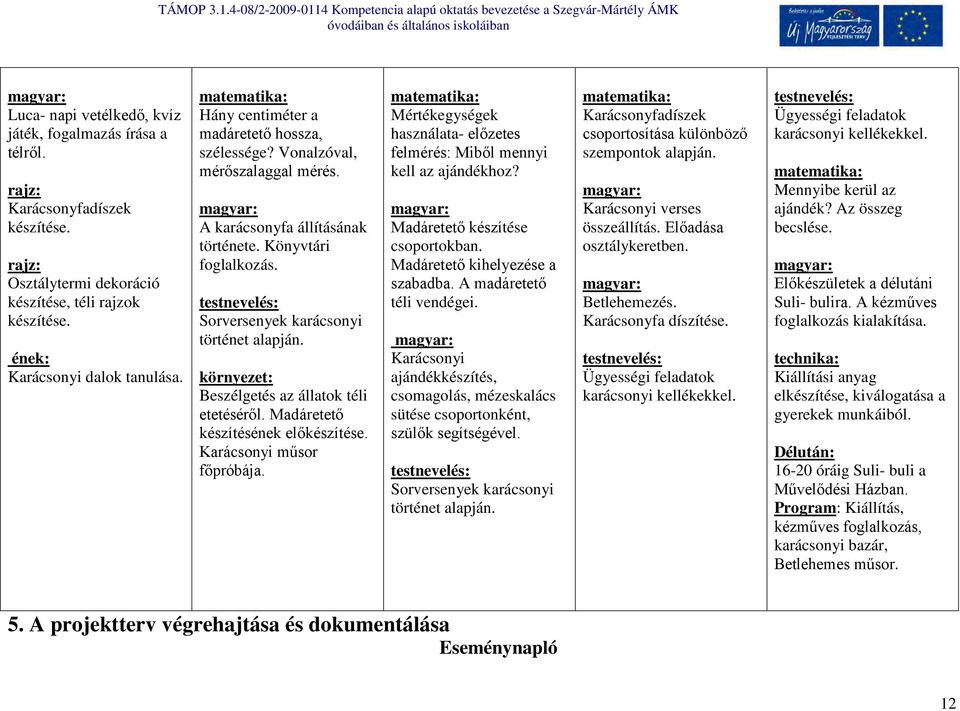 testnevelés: Sorversenyek karácsonyi történet alapján. környezet: Beszélgetés az állatok téli etetéséről. Madáretető készítésének előkészítése. Karácsonyi műsor főpróbája.