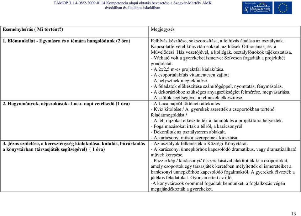 - Várható volt a gyerekeket ismerve: Szívesen fogadták a projekthét gondolatát. - A 2x2,5 m-es projektfal kialakítása. - A csoportalakítás vitamentesen zajlott - A helyszínek megtekintése.