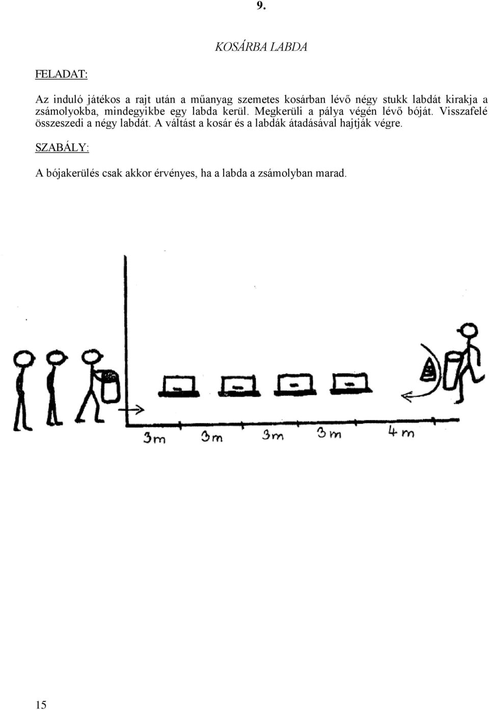 Megkerüli a pálya végén lévő bóját. Visszafelé összeszedi a négy labdát.