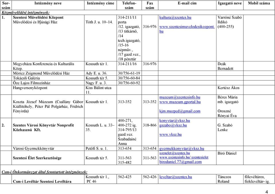 30/756-61-19 Tokácsli Galéria Kossuth tér 5. 30/756-60-84 Őze Lajos Filmszínház Nagy F. u. 3. 30/756-60-92 Hangversenyközpont Koszta József Múzeum (Csallány Gábor Kiállítóhely, Péter Pál Polgárház, Fridrich Fényirda) 2.