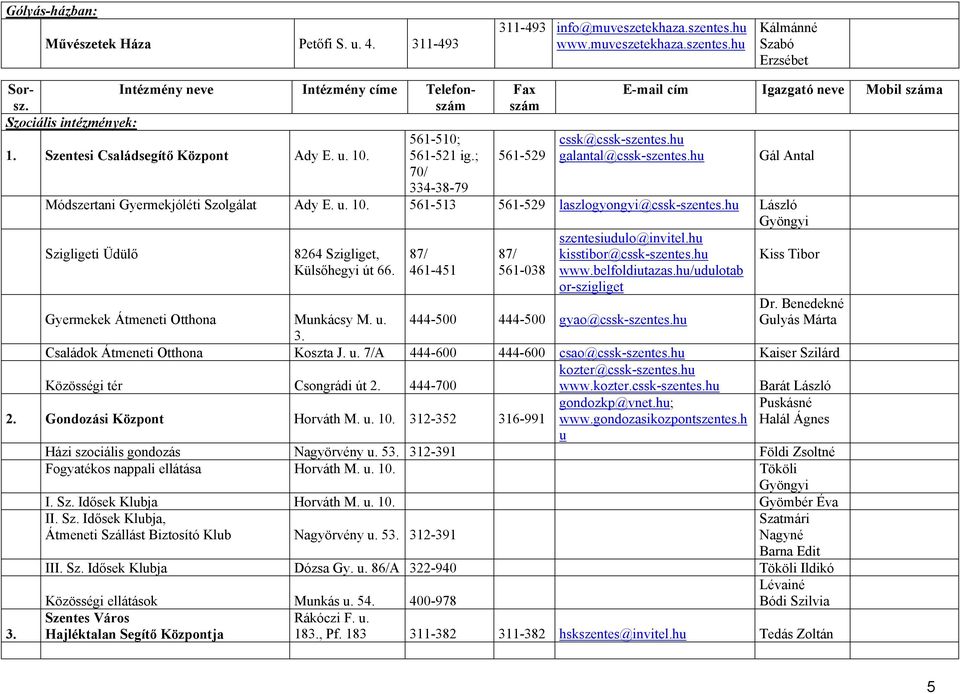 hu galantal@cssk-szentes.hu Gál Antal 70/ 334-38-79 Módszertani Gyermekjóléti Szolgálat Ady E. u. 10. 561-513 561-529 laszlogyongyi@cssk-szentes.