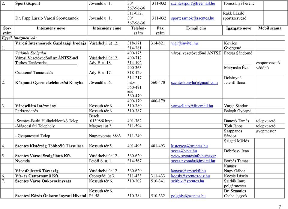 318-129 314-217 2. Központi Gyermekélelmezési Konyha Jövendő u. 6. int.v 560-471 gazd 560-470 400-179 3. Városellátó Intézmény Kossuth tér 6. 510-380 311-032 szentessport@freemail.