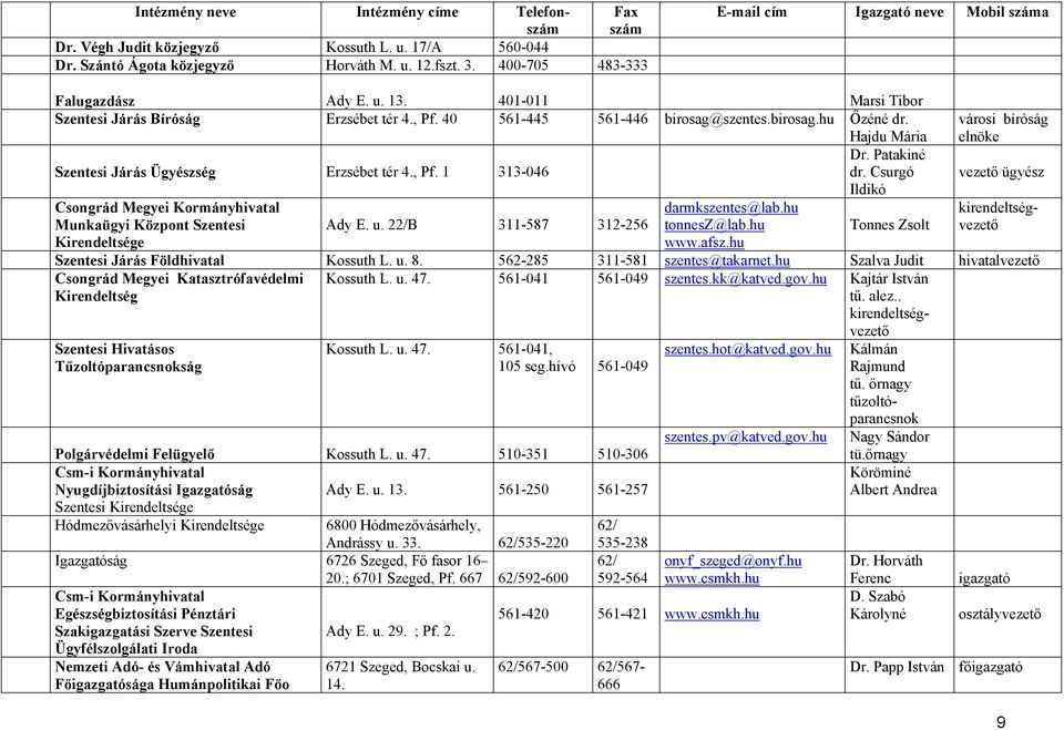 Hajdu Mária Szentesi Járás Ügyészség Erzsébet tér 4., Pf. 1 313-046 Csongrád Megyei Kormányhivatal Munkaügyi Központ Szentesi Kirendeltsége Ady E. u. 22/B 311-587 312-256 darmkszentes@lab.