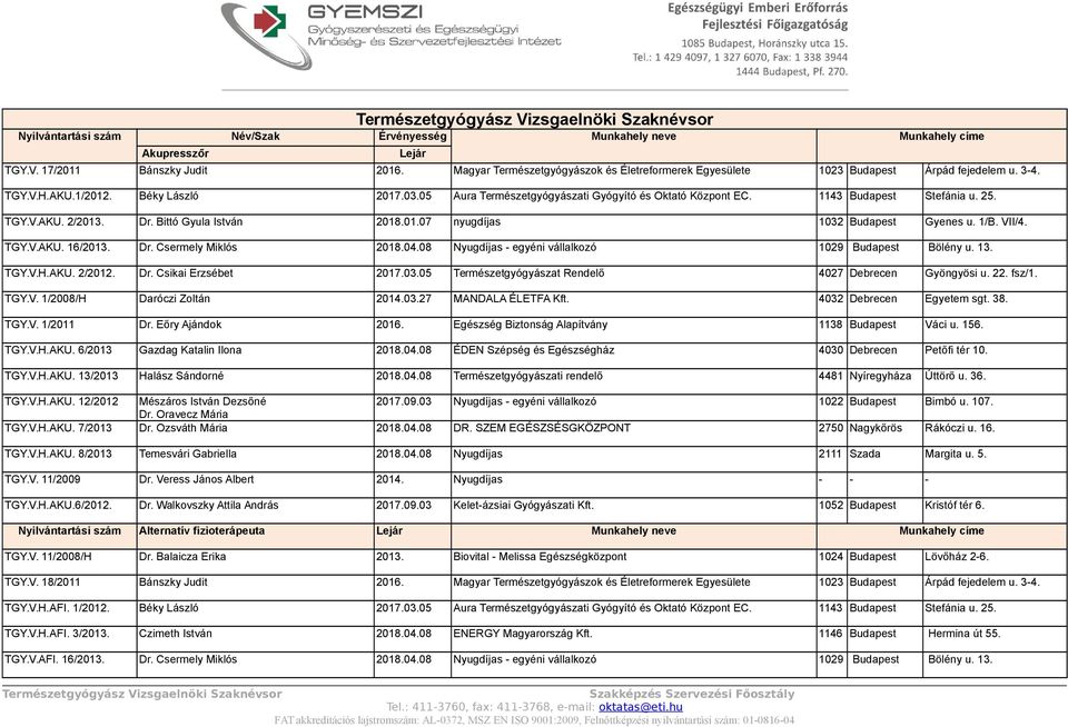 1143 Budapest Stefánia u. 25. TGY.V.AKU. 2/2013. Dr. Bittó Gyula István 2018.01.07 nyugdíjas 1032 Budapest Gyenes u. 1/B. VII/4. TGY.V.AKU. 16/2013. Dr. Csermely Miklós 2018.04.