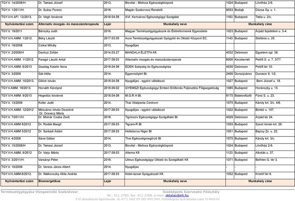 Nyilvántartási szám Alternatív mozgás- és masszázsterapeuta Lejár Munkahely neve Munkahely címe TGY.V. 19/2011 Bánszky Judit 2016.