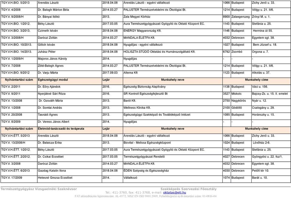 Béky László 2017.03.05 Aura Természetgyógyászati Gyógyító és Oktató Központ EC. 1143 Budapest Stefánia u. 25. TGY.V.H.BIO. 3/2013. Czimeth István 2018.04.08 ENERGY Magyarország Kft.