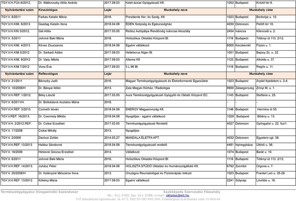 Gál Attila 2017.03.05 Rebisz Autópálya Rendőrség Iváncsai Alosztály 2454 Iváncsa Kilencedi u. 2. TGY.V. 5/2011 Johnné Baki Mária 2016. Holisztikus Oktatási Központ Bt 1119 Budapest Tétényi út 113.