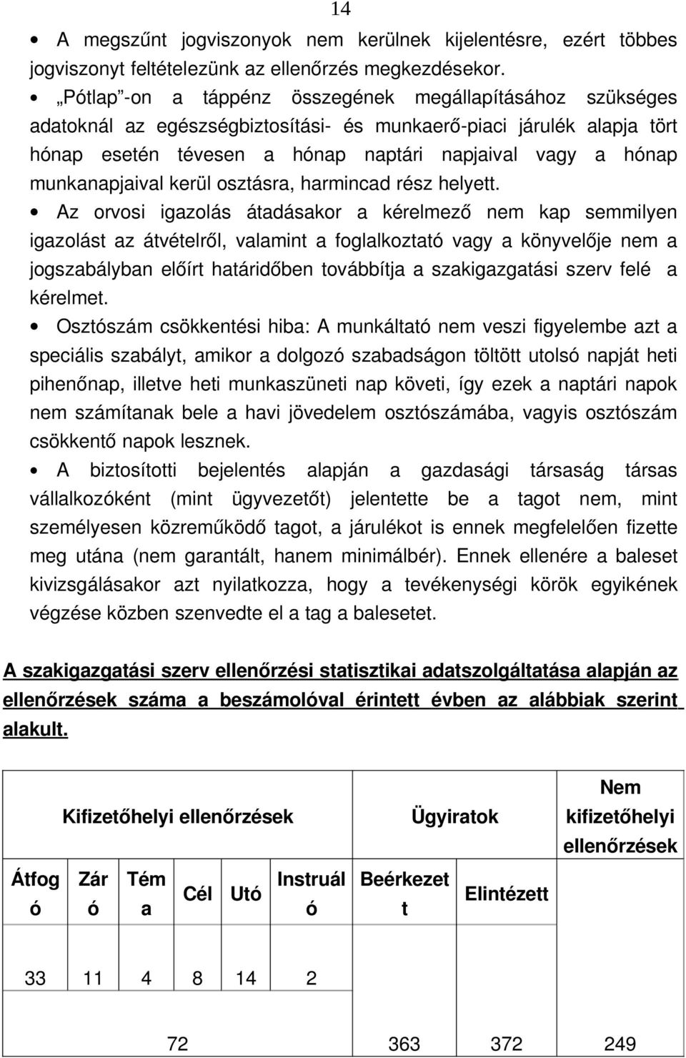 munkanapjaival kerül osztásra, harmincad rész helyett.