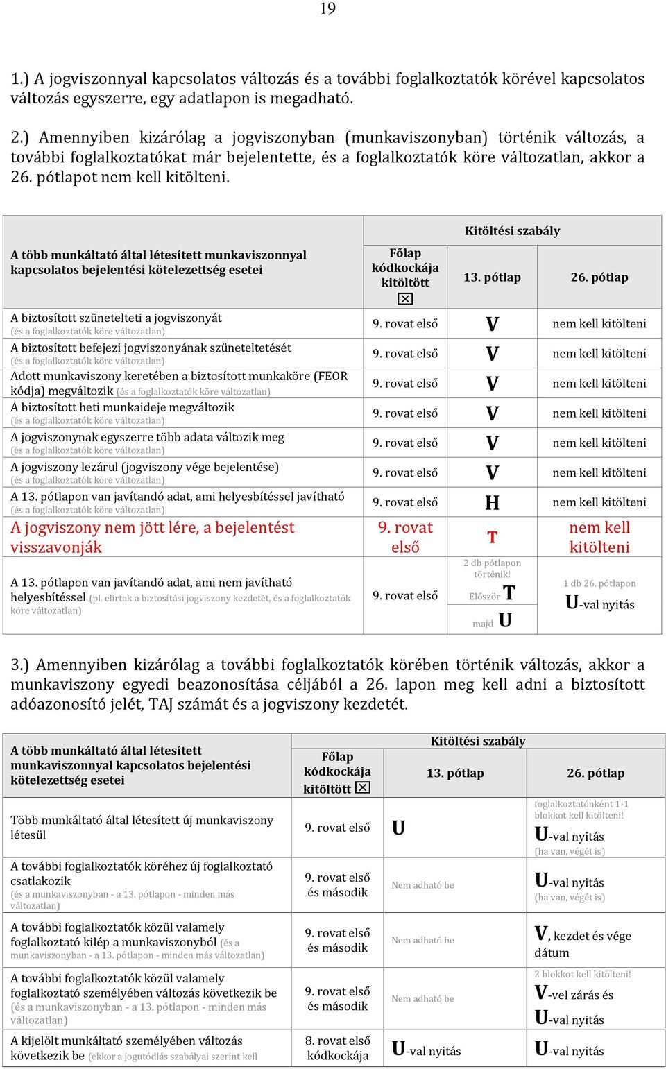 A több munkáltató által létesített munkaviszonnyal kapcsolatos bejelentési kötelezettség esetei A biztosított szünetelteti a jogviszonyát (és a foglalkoztatók köre változatlan) A biztosított befejezi