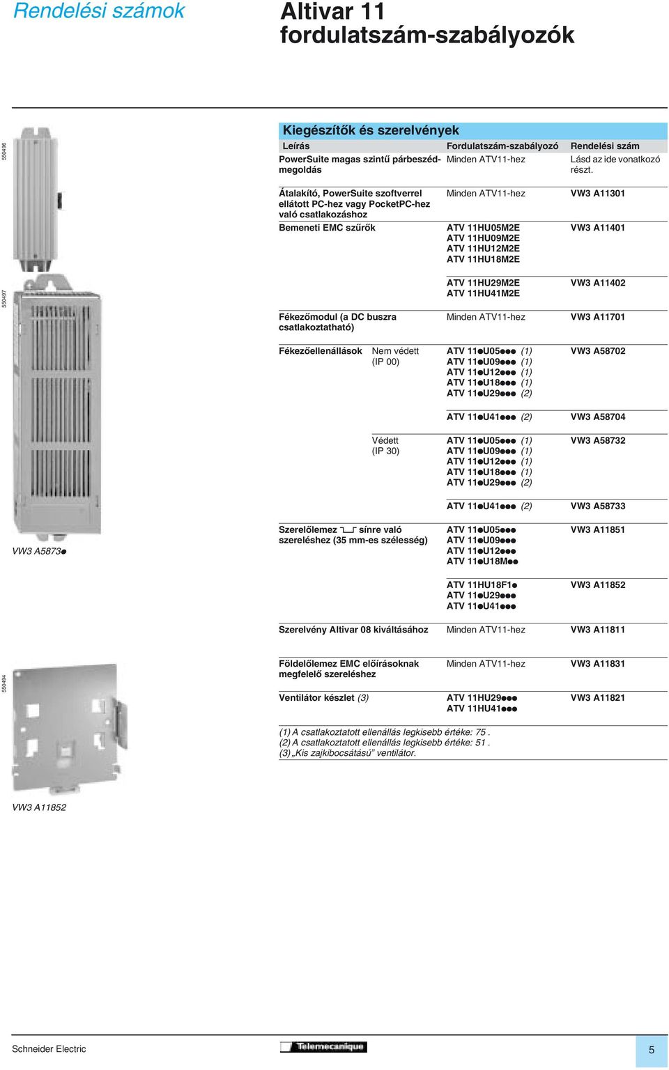 HU29M2E ATV HU4M2E VW3 A402 Fékezômodul (a DC buszra csatlakoztatható) Minden ATV-hez VW3 A70 VW3 A5870p Fékezôellenállások Nem védett (IP 00) ATV pu05ppp () ATV pu09ppp () ATV pu2ppp () ATV pu8ppp