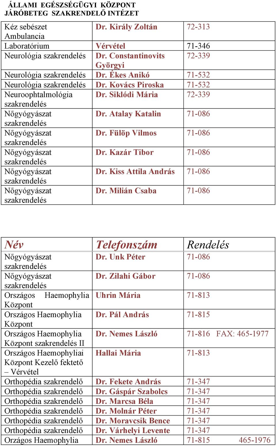 Unk Péter 71-086 Dr. Zilahi Gábor 71-086 Országos Haemophylia Uhrin Mária 71-813 Központ Országos Haemophylia Dr. Pál András 71-815 Központ Országos Haemophylia Dr.