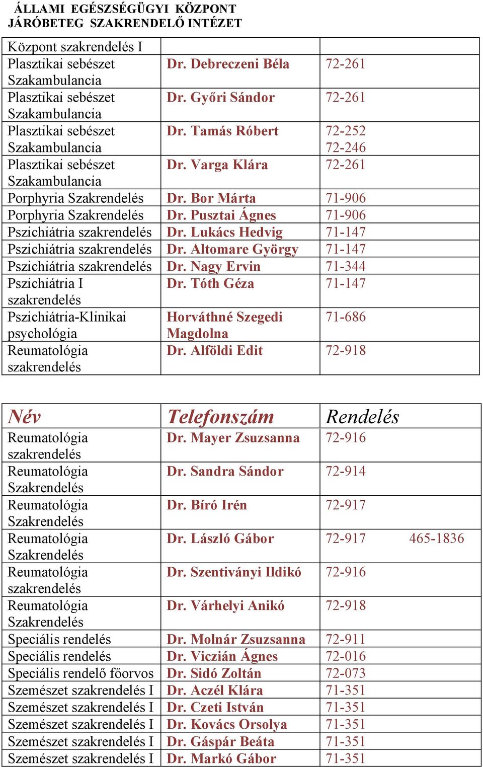 Tóth Géza 71-147 Horváthné Szegedi 71-686 Magdolna Dr. Alföldi Edit 72-918 Dr. Mayer Zsuzsanna 72-916 Dr. Sandra Sándor 72-914 Dr. Bíró Irén 72-917 Dr. László Gábor 72-917 465-1836 Dr.