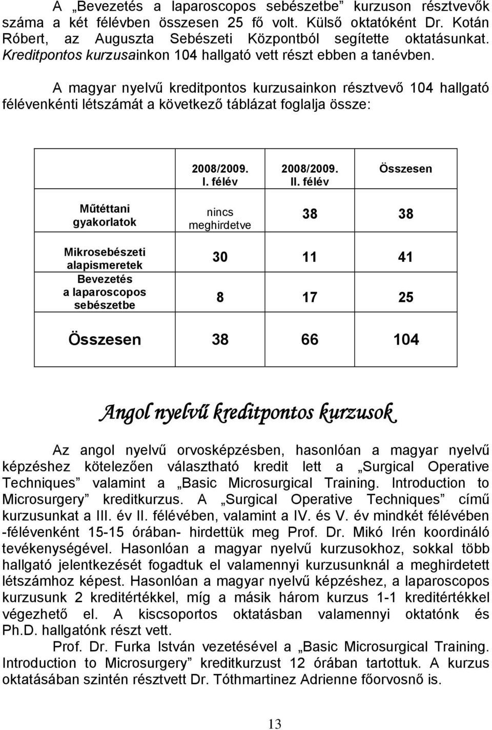 A magyar nyelvű kreditpontos kurzusainkon résztvevő 104 hallgató félévenkénti létszámát a következő táblázat foglalja össze: 2008/2009. I. félév 2008/2009. II.