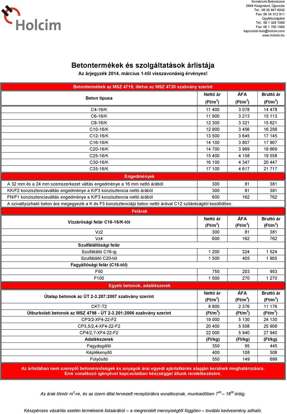 13 500 3 645 17 145 C16-16/K 14 100 3 807 17 907 C20-16/K 14 700 3 969 18 669 C25-16/K 15 400 4 158 19 558 C30-16/K 16 100 4 347 20 447 C35-16/K 17 100 4 617 21 717 Engedmények A 32 mm és a 24 mm