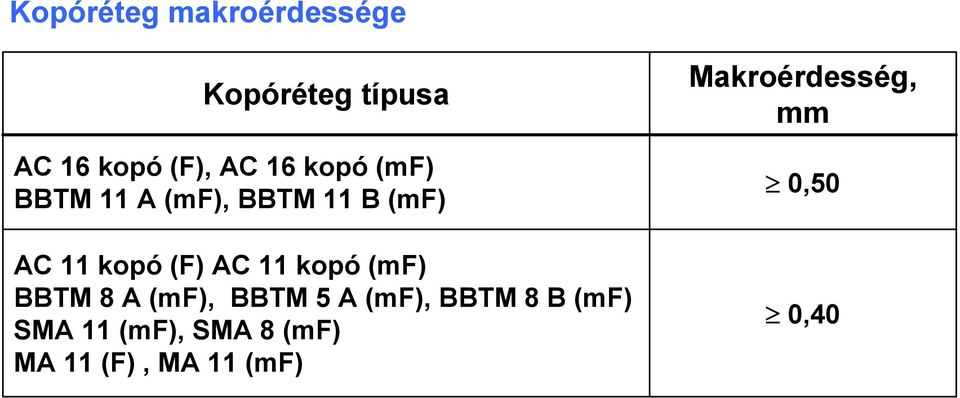 kopó (mf) BBTM 8 A (mf), BBTM 5 A (mf), BBTM 8 B (mf) SMA 11