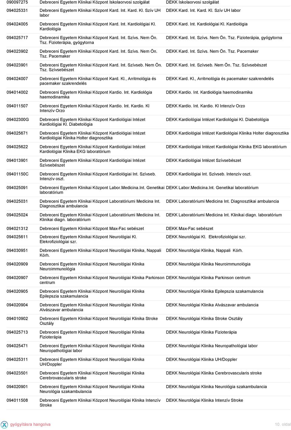 Int. Szívseb. Nem Ön. Tsz. Szívsebészet 094024007 i Egyetem Klinikai Központ Kard. Kl., Arritmológia és pacemaker 094014002 i Egyetem Klinikai Központ Kardio. Int.