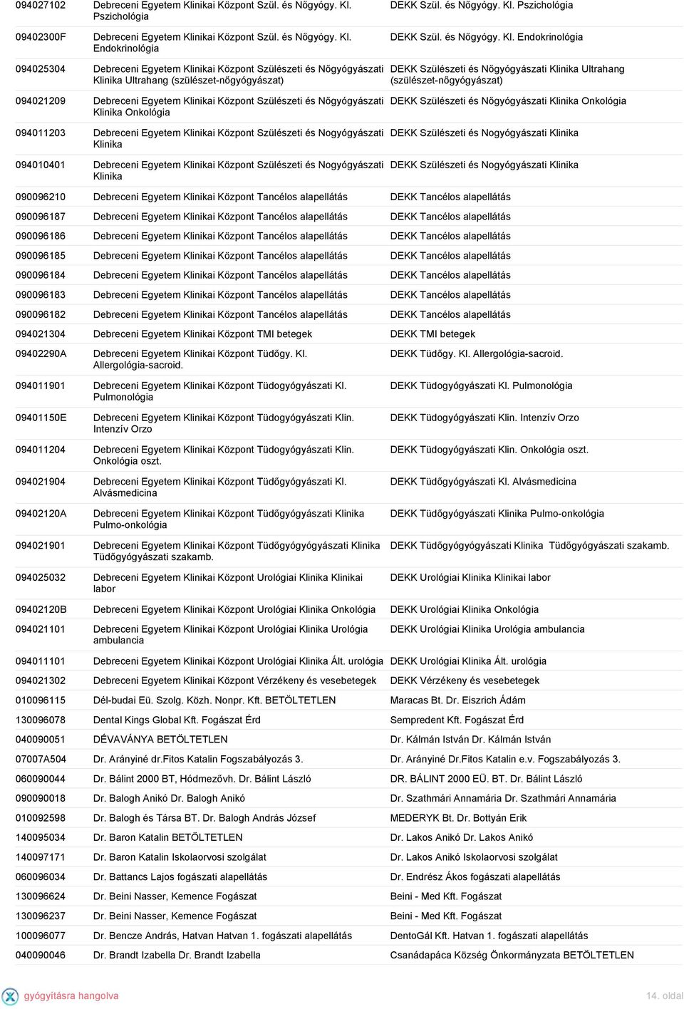 Endokrinológia 094025304 i Egyetem Klinikai Központ Szülészeti és Nőgyógyászati Klinika Ultrahang (szülészet-nőgyógyászat) DEKK Szülészeti és Nőgyógyászati Klinika Ultrahang (szülészet-nőgyógyászat)