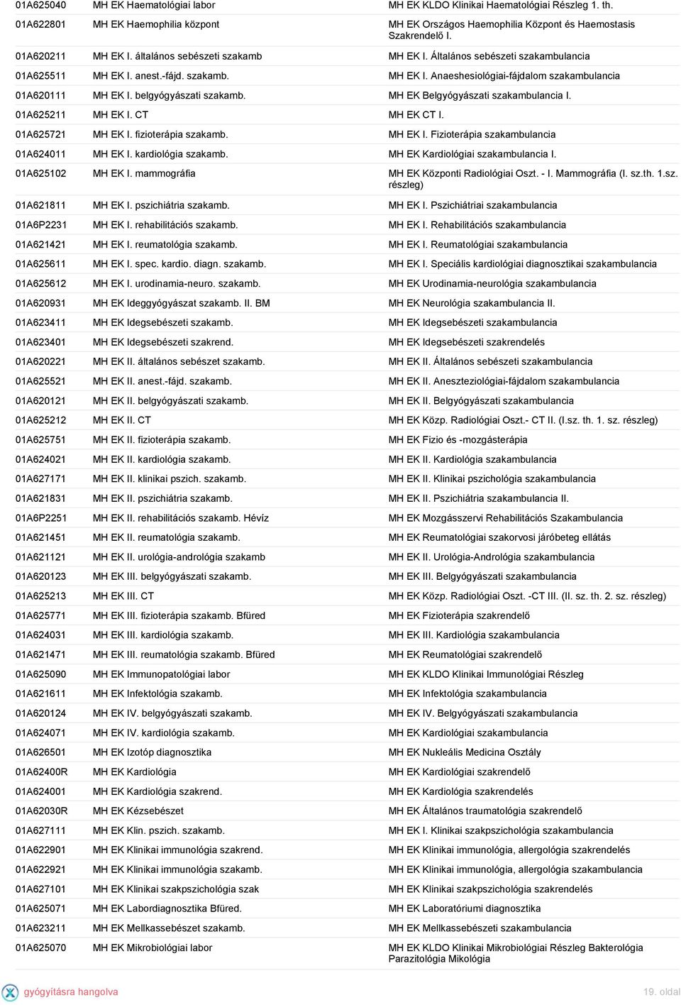 MH EK Belgyógyászati I. 01A625211 MH EK I. CT MH EK CT I. 01A625721 MH EK I. fizioterápia szakamb. MH EK I. Fizioterápia 01A624011 MH EK I. kardiológia szakamb. MH EK Kardiológiai I.