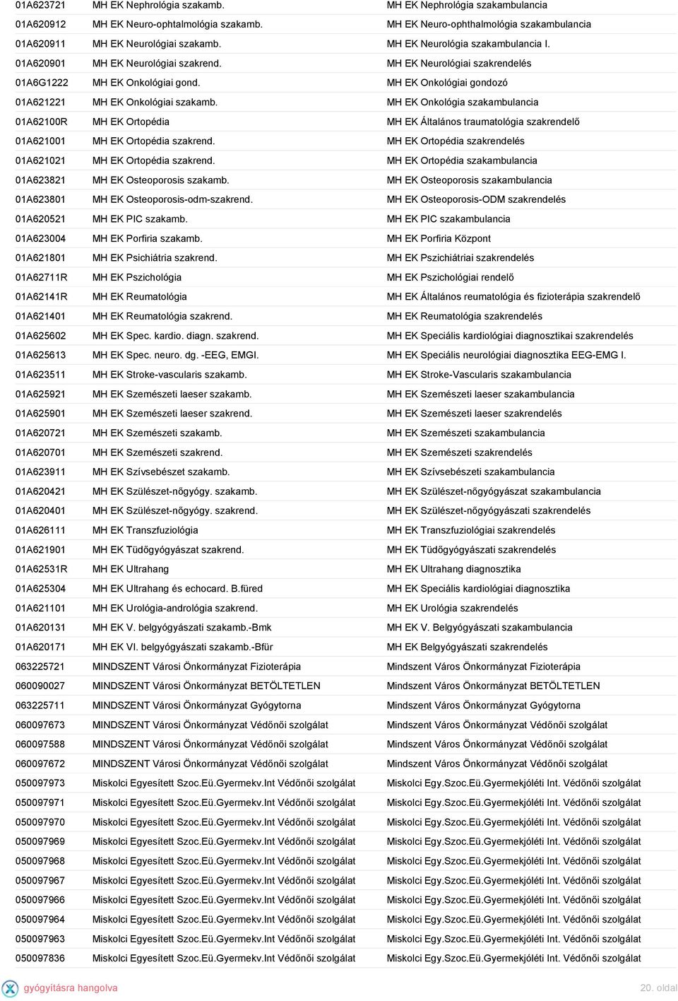 MH EK Onkológia 01A62100R MH EK Ortopédia MH EK Általános traumatológia szakrendelő 01A621001 MH EK Ortopédia szakrend. MH EK Ortopédia 01A621021 MH EK Ortopédia szakrend.