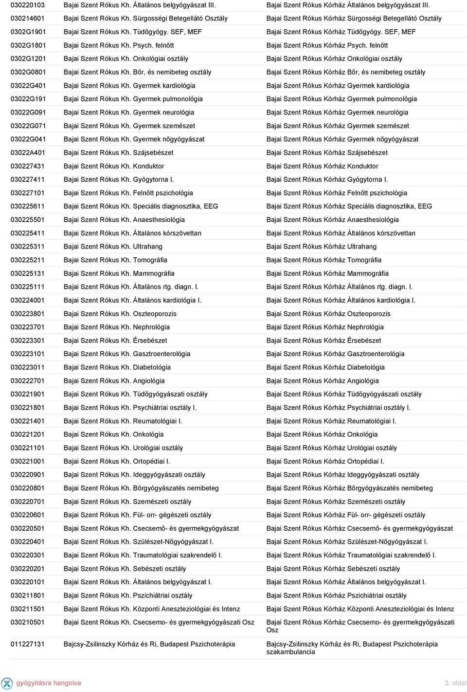 SEF, MEF 0302G1801 Bajai Szent Rókus Kh. Psych. felnőtt Bajai Szent Rókus Kórház Psych. felnőtt 0302G1201 Bajai Szent Rókus Kh.