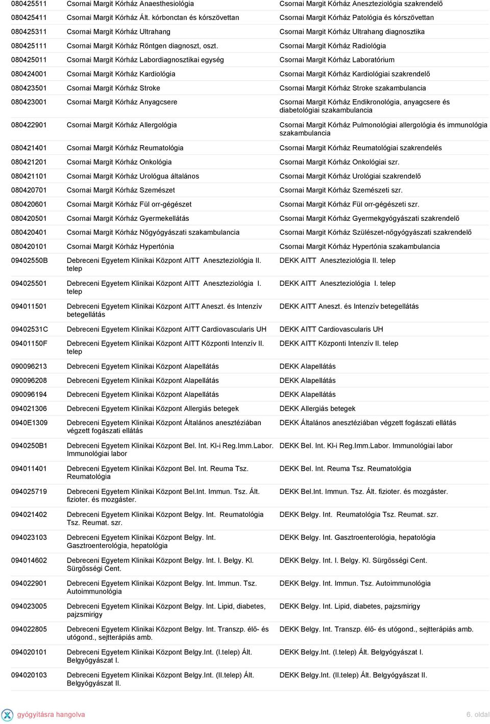 Röntgen diagnoszt, oszt.