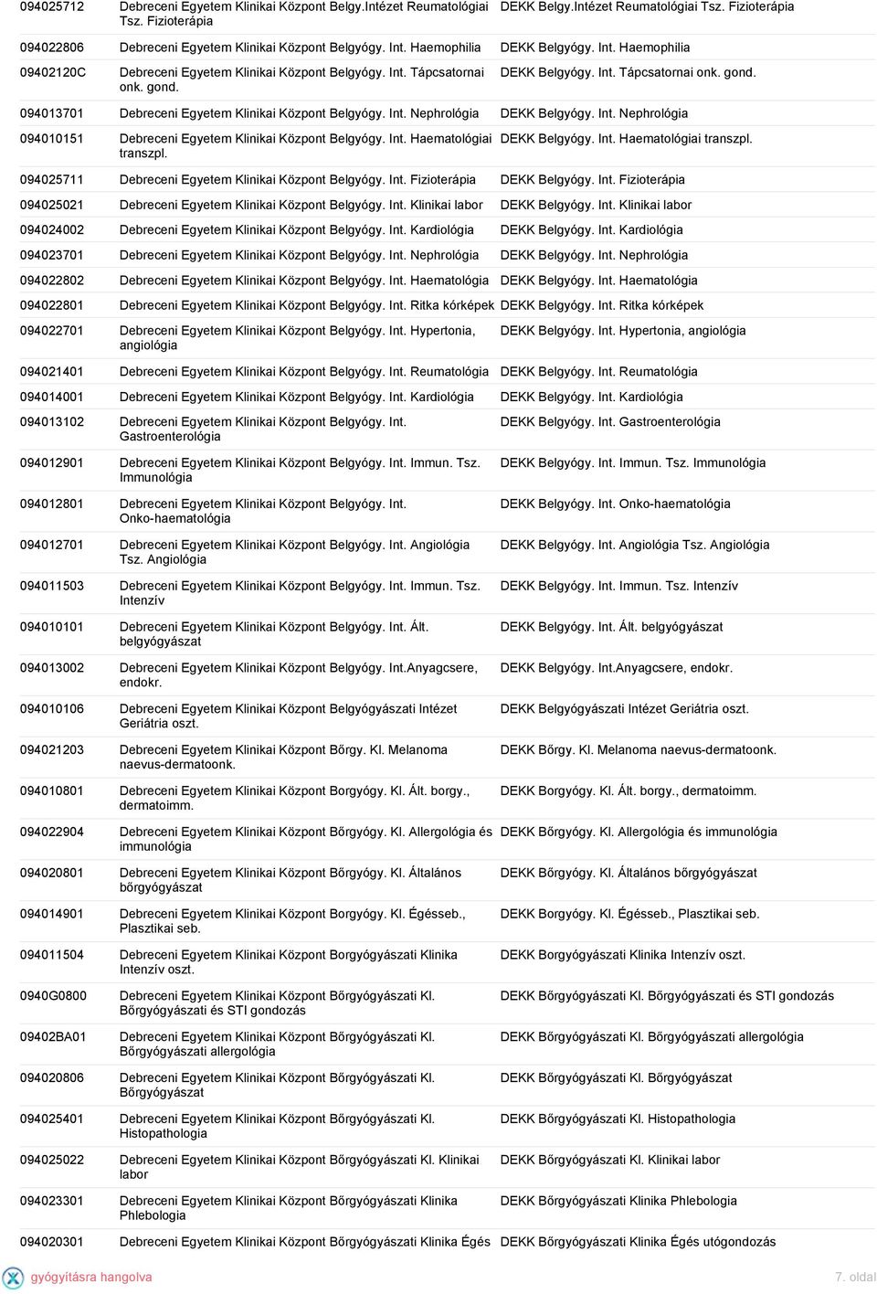 Int. Nephrológia DEKK Belgyógy. Int. Nephrológia 094010151 i Egyetem Klinikai Központ Belgyógy. Int. Haematológiai transzpl. DEKK Belgyógy. Int. Haematológiai transzpl. 094025711 i Egyetem Klinikai Központ Belgyógy.