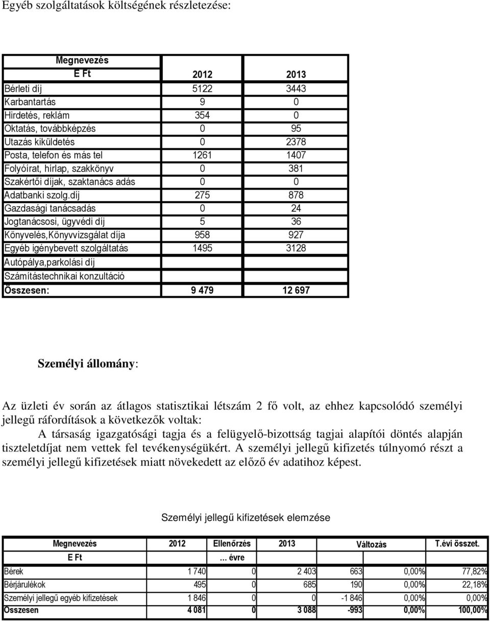 díj 275 878 Gazdasági tanácsadás 0 24 Jogtanácsosi, ügyvédi díj 5 36 Könyvelés,Könyvvizsgálat díja 958 927 Egyéb igénybevett szolgáltatás 1495 3128 Autópálya,parkolási díj Számítástechnikai