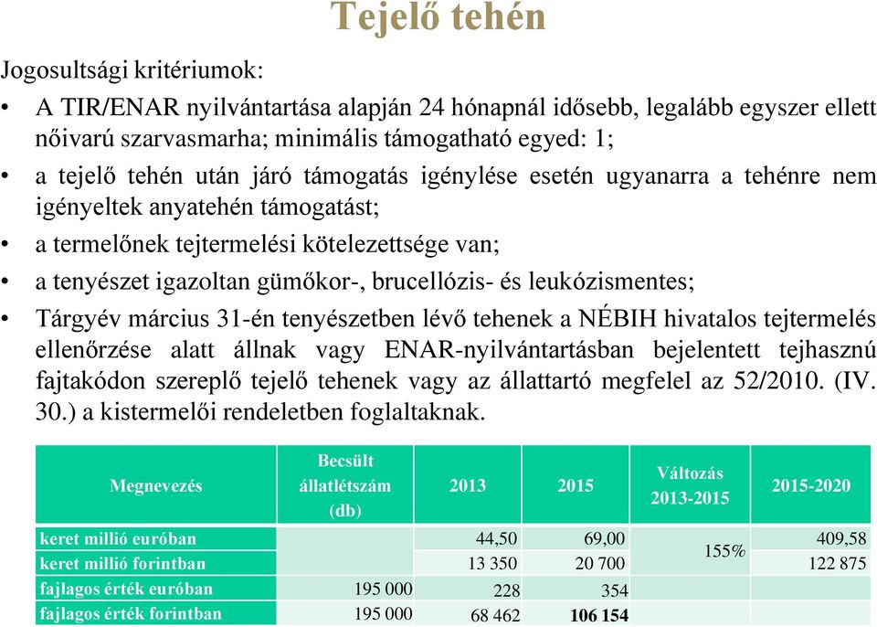 Tárgyév március 31-én tenyészetben lévő tehenek a NÉBIH hivatalos tejtermelés ellenőrzése alatt állnak vagy ENAR-nyilvántartásban bejelentett tejhasznú fajtakódon szereplő tejelő tehenek vagy az