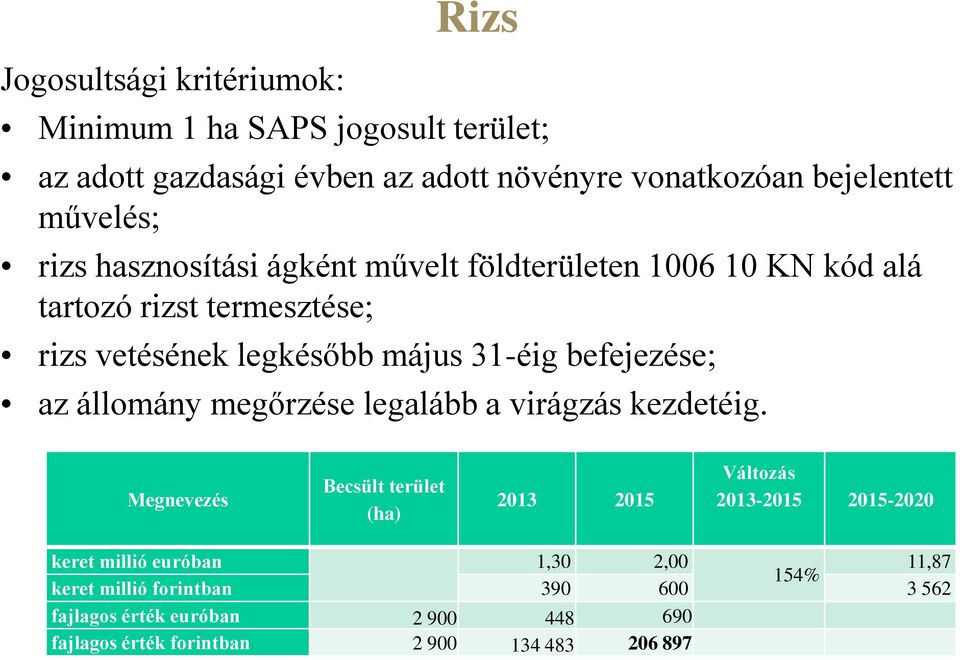 az állomány megőrzése legalább a virágzás kezdetéig.