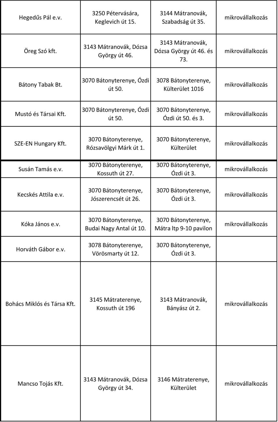 3070 Bátonyterenye, Rózsavölgyi Márk út 1. 3070 Bátonyterenye, Külterület Susán Tamás e.v. 3070 Bátonyterenye, Kossuth út 27. 3070 Bátonyterenye, Ózdi út 3. Kecskés Attila e.v. 3070 Bátonyterenye, Jószerencsét út 26.