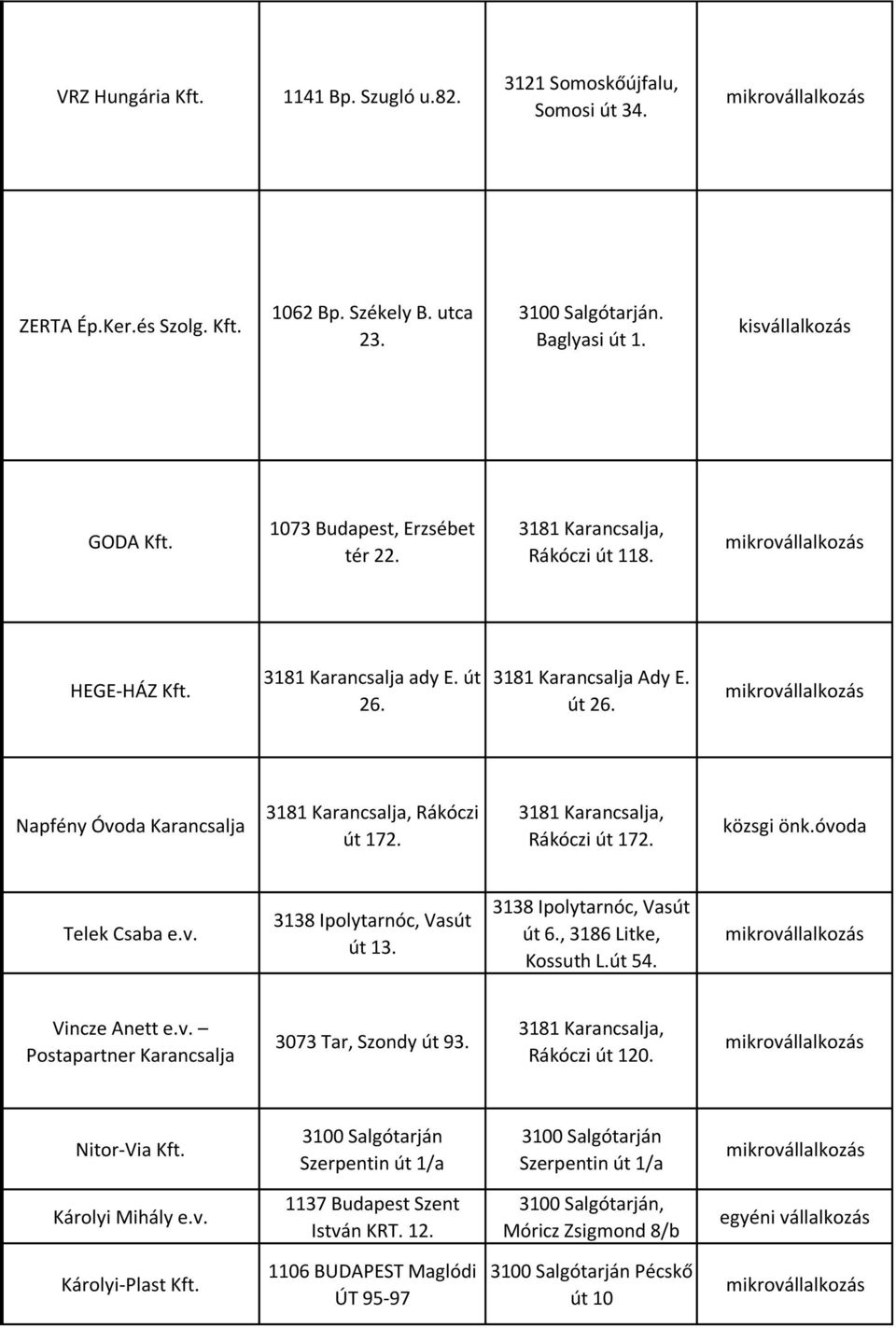 3181 Karancsalja, Rákóczi út 172. közsgi önk.óvoda Telek Csaba e.v. 3138 Ipolytarnóc, Vasút út 13. 3138 Ipolytarnóc, Vasút út 6., 3186 Litke, Kossuth L.út 54. Vincze Anett e.v. Postapartner Karancsalja 3073 Tar, Szondy út 93.