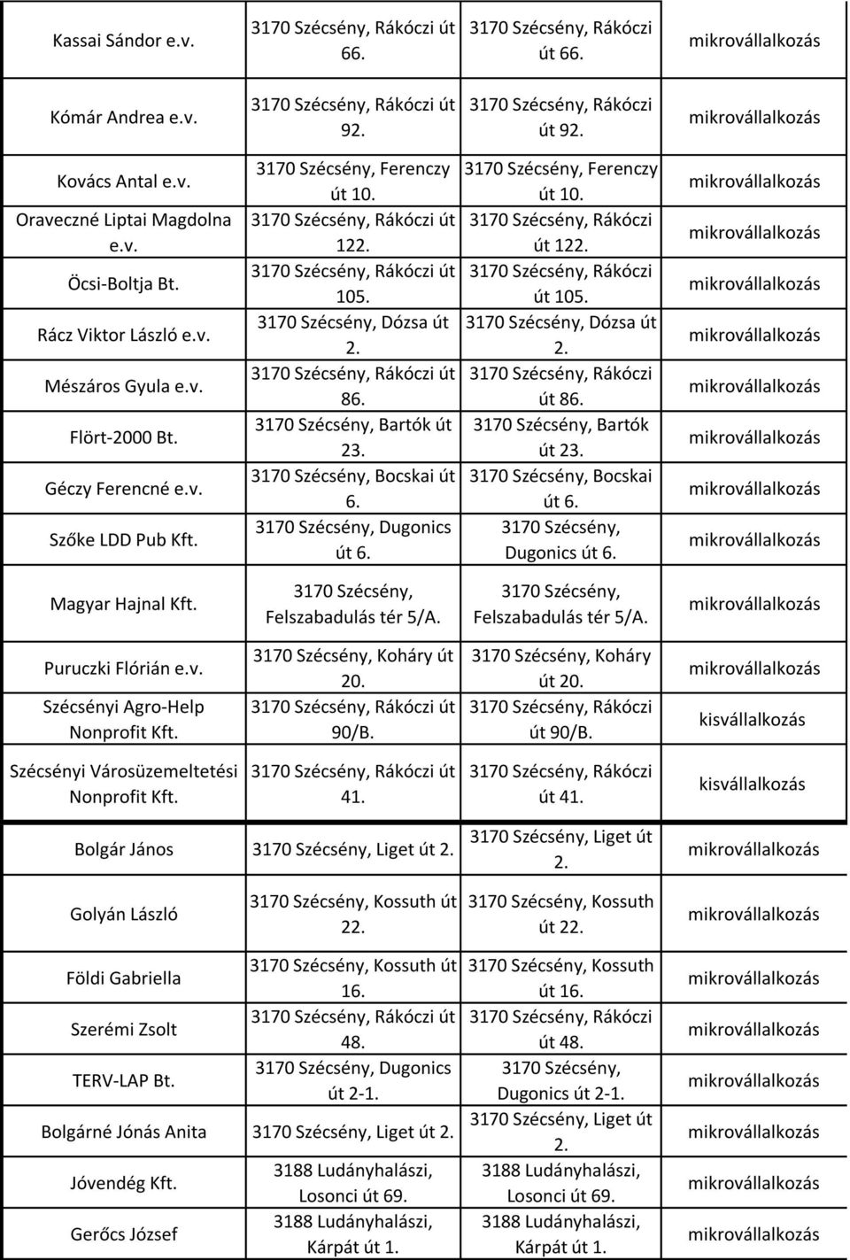 3170 Szécsény, Rákóczi út 105. 3170 Szécsény, Dózsa út 2. 3170 Szécsény, Rákóczi út 86. 3170 Szécsény, Bartók út 23. 3170 Szécsény, Bocskai út 6. 3170 Szécsény, Dugonics út 6.