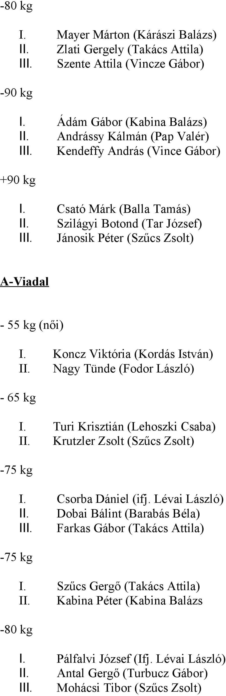 Nagy Tünde (Fodor László) - 65 kg -75 kg -75 kg -80 kg I. Turi Krisztián (Lehoszki Csaba) II. Krutzler Zsolt (Szűcs Zsolt) I. Csorba Dániel (ifj. Lévai László) II.