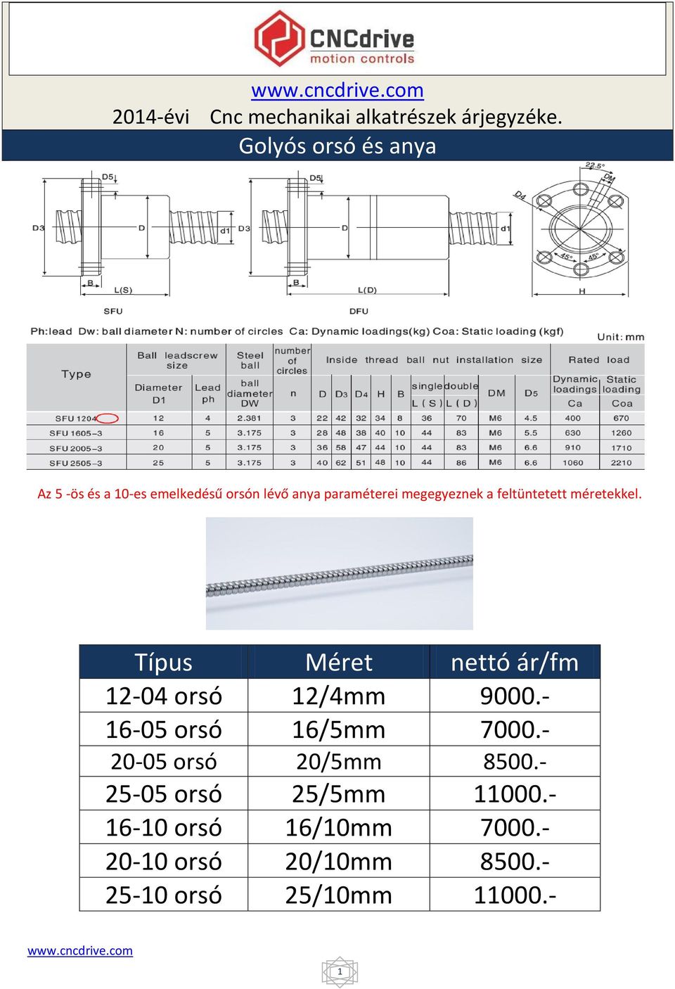 feltüntetett méretekkel. Típus Méret nettó ár/fm 12-04 orsó 12/4mm 9000.