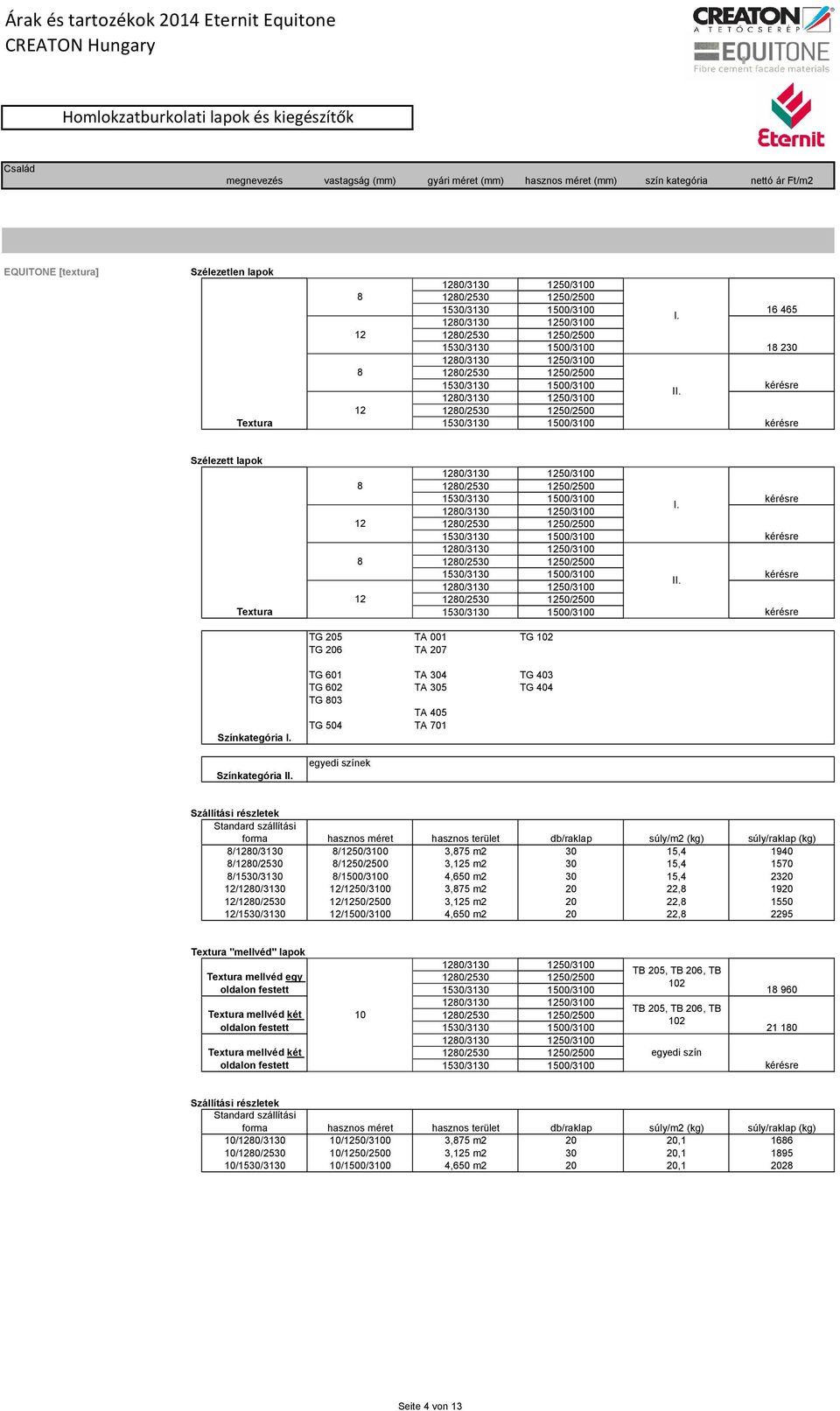 Standard szállítási forma hasznos méret hasznos terület db/raklap súly/m2 (kg) súly/raklap (kg) /0/3130 /50/3100 3,75 m2 30 15,4 1940 /0/2530 /50/2500 3,5 m2 30 15,4 1570 /1530/3130 /1500/3100 4,650