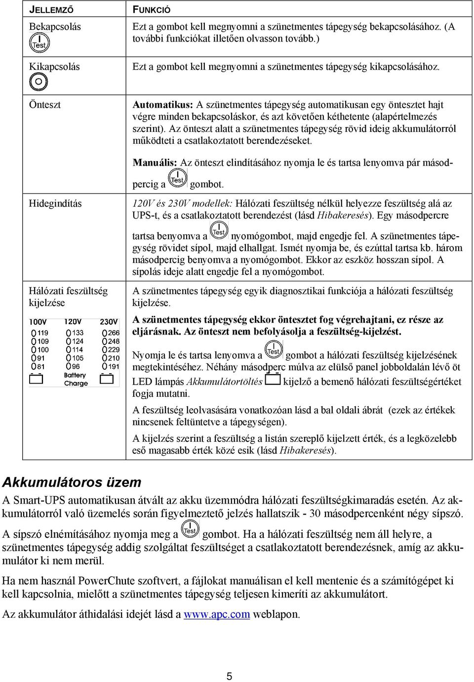 Önteszt Automatikus: A szünetmentes tápegység automatikusan egy öntesztet hajt végre minden bekapcsoláskor, és azt követően kéthetente (alapértelmezés szerint).