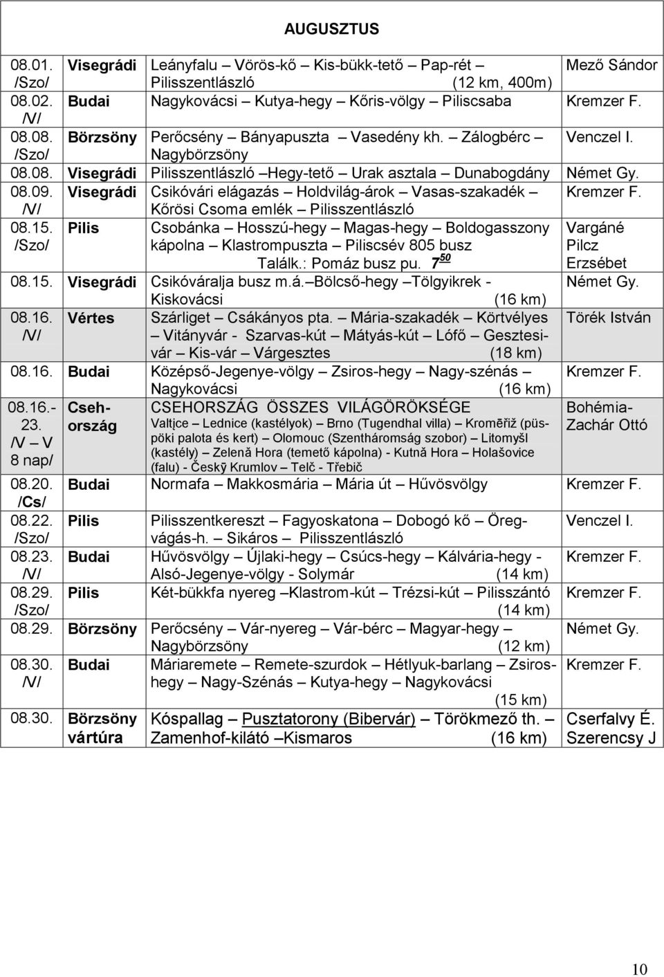 Visegrádi Csikóvári elágazás Holdvilág-árok Vasas-szakadék Kőrösi Csoma emlék Pilisszentlászló 08.15.