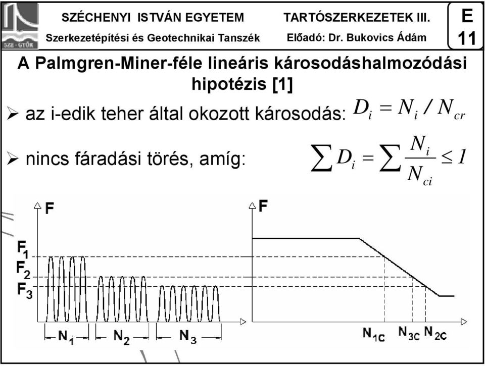 károsodáshalmozódási hipotézis [1] az i-edik teher által