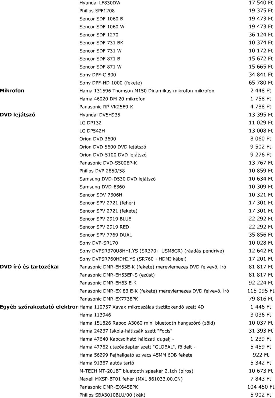 mikrofon Panasonic RP-VK25E9-K 1 758 Ft 4 788 Ft DVD lejátszó Hyundai DV5H935 13 395 Ft LG DP132 LG DP542H Orion DVD 3600 Orion DVD 5600 DVD lejátszó Orion DVD-5100 DVD lejátszó Panasonic