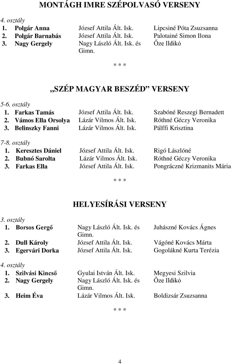 Belinszky Fanni Lázár Vilmos Ált. Isk. Pálffi Krisztina 7-8. osztály 1. Keresztes Dániel József Attila Ált. Isk. Rigó Lászlóné 2. Bubnó Sarolta Lázár Vilmos Ált. Isk. Róthné Géczy Veronika 3.