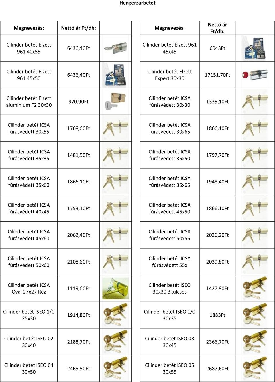 fúrásvédett 45x50 1866,10Ft fúrásvédett 45x60 2062,40Ft fúrásvédett 50x55 2026,20Ft fúrásvédett 50x60 2108,60Ft fúrásvédett 55x 2039,80Ft Ovál 27x27 Réz 1119,60Ft Cilinder betét ISEO 30x30 3kulcsos