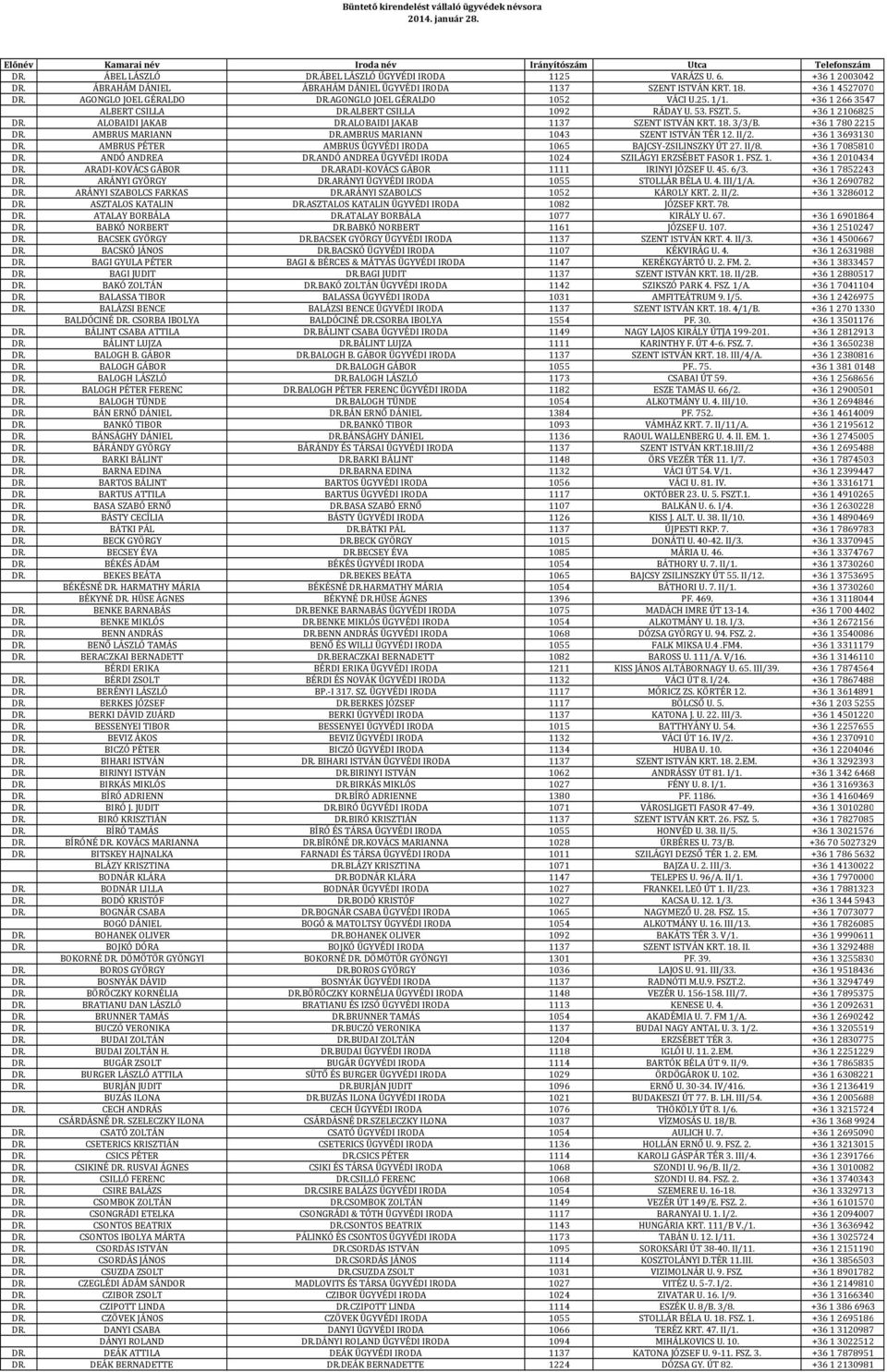ALBERT CSILLA 1092 RÁDAY U. 53. FSZT. 5. +36 12106825 DR. ALOBAIDI JAKAB DR.ALOBAIDI JAKAB 1137 SZENT ISTVÁN KRT. 18. 3/3/B. +36 17802215 DR. AMBRUS MARIANN DR.AMBRUS MARIANN 1043 SZENT ISTVÁN TÉR 12.
