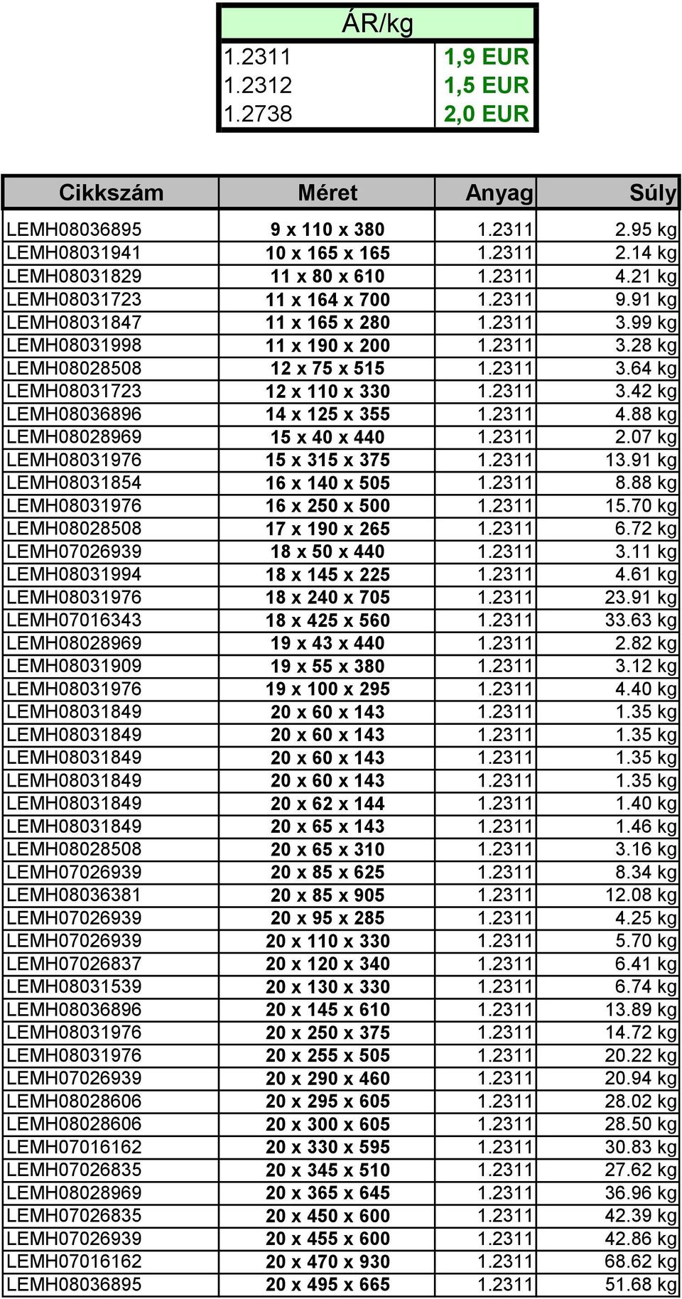 2311 3.42 kg LEMH08036896 14 x 125 x 355 1.2311 4.88 kg LEMH08028969 15 x 40 x 440 1.2311 2.07 kg LEMH08031976 15 x 315 x 375 1.2311 13.91 kg LEMH08031854 16 x 140 x 505 1.2311 8.