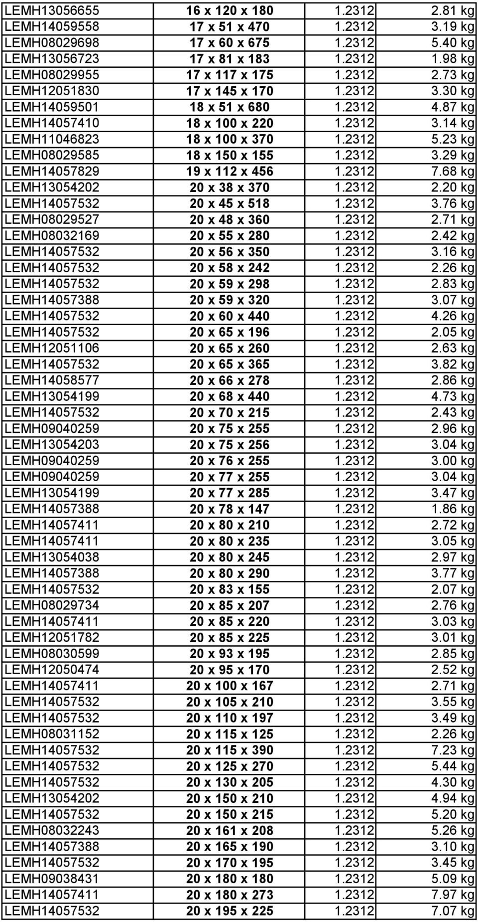 23 kg LEMH08029585 18 x 150 x 155 1.2312 3.29 kg LEMH14057829 19 x 112 x 456 1.2312 7.68 kg LEMH13054202 20 x 38 x 370 1.2312 2.20 kg LEMH14057532 20 x 45 x 518 1.2312 3.76 kg LEMH08029527 20 x 48 x 360 1.