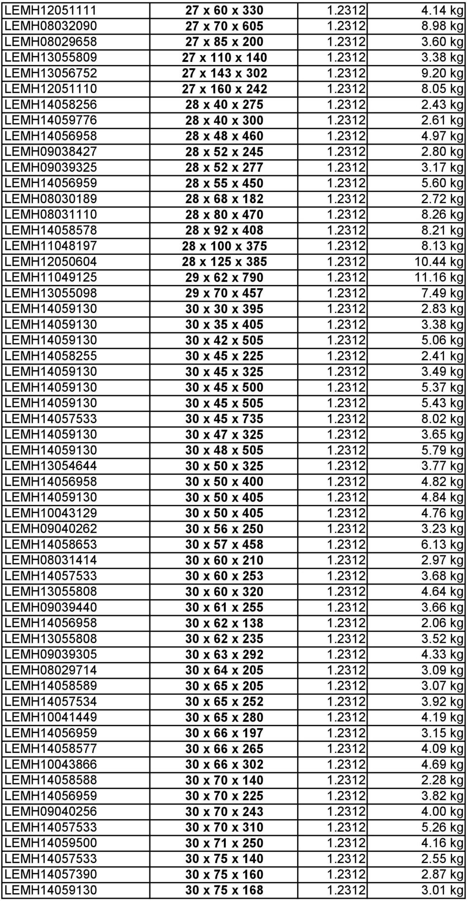 97 kg LEMH09038427 28 x 52 x 245 1.2312 2.80 kg LEMH09039325 28 x 52 x 277 1.2312 3.17 kg LEMH14056959 28 x 55 x 450 1.2312 5.60 kg LEMH08030189 28 x 68 x 182 1.2312 2.72 kg LEMH08031110 28 x 80 x 470 1.