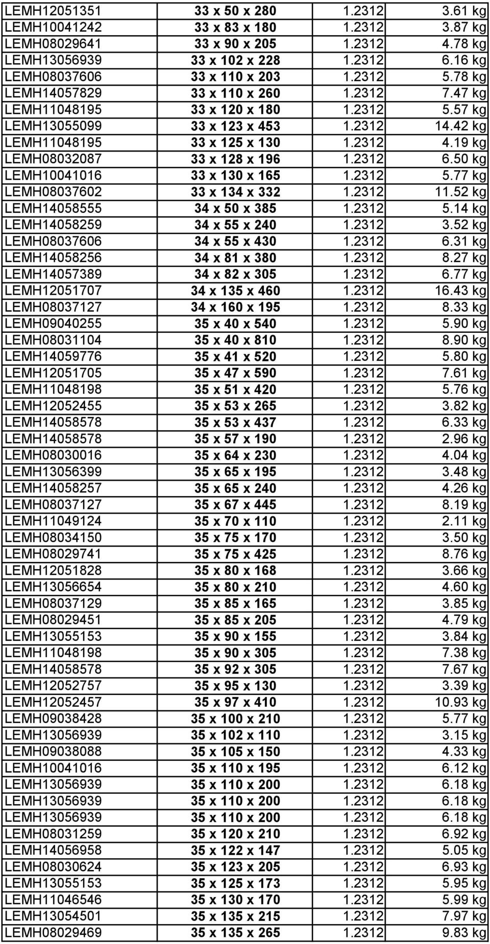 19 kg LEMH08032087 33 x 128 x 196 1.2312 6.50 kg LEMH10041016 33 x 130 x 165 1.2312 5.77 kg LEMH08037602 33 x 134 x 332 1.2312 11.52 kg LEMH14058555 34 x 50 x 385 1.2312 5.14 kg LEMH14058259 34 x 55 x 240 1.